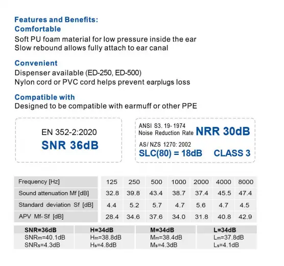 data sheet