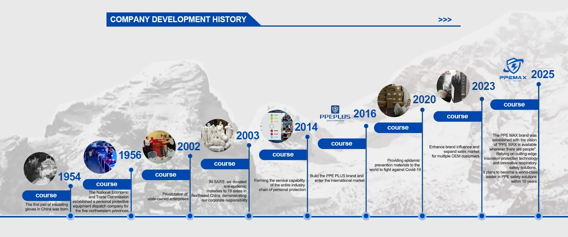 ppemax history